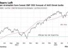 美股平静期即将到头？摩根大通交易部门料标普指数将因CPI大幅波动