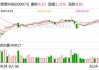 佛塑科技股东户数连续5期下降 筹码集中以来股价累计上涨0.73%