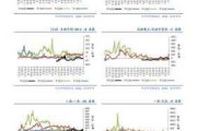 锌业股份：矿端矛盾传导，锌价或区间运行