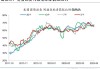 中物联：5月份全球制造业PMI为49.8% 全球制造业延续温和复苏趋势