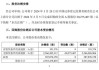 药明康德9月20日斥资5444.88万元回购134.22万股A股