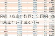 钢银电商库存数据：全国钢市城市总库存环比减3.71%