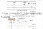 *ST同洲:合计持股5%以上的股东增持股份达到1%的公告