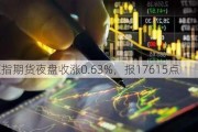 恒指期货夜盘收涨0.63%，报17615点