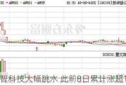 众智科技大幅跳水 此前8日累计涨超110%