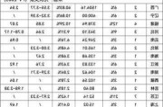 硅业分会：7月再度减产 单晶硅片价格持稳运行