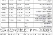 双成药业科创板上市梦碎：奥拉股份撤回上市申请，净资产4亿拟募资30亿引关注