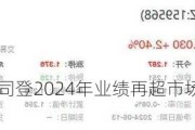 国盛证券：波司登2024年业绩再超市场预期 维持“买入”评级