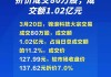 四方科技大宗交易折价成交28.00万股