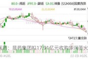 华润医药：昆药集团拟17.91亿元收购华润圣火51%权益