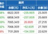 华明装备：2024年半年度净利润约3.16亿元，同比增加10.02%