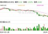 重庆钢铁股份：斥资 1020 万元回购 1000 万股 A 股