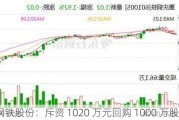 重庆钢铁股份：斥资 1020 万元回购 1000 万股 A 股