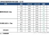 螺纹钢盘面利润缩减至-210.84元/吨：套利策略参考