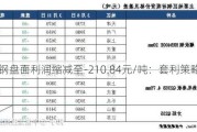 螺纹钢盘面利润缩减至-210.84元/吨：套利策略参考