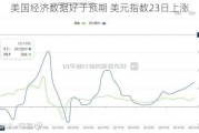 美国经济数据好于预期 美元指数23日上涨