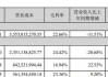 民生证券给予聚合顺推荐评级：1H24归母净利润高增长，看好公司长期业绩发展