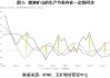 如何理解国际铁矿石价值的高涨？这种价值变动对市场有什么影响？