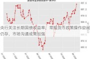 央行关注长期国债收益率：常规货币政策操作空间仍存，市场沟通或需加强