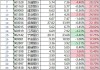 天融信：累计回购约722万股