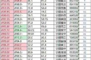 天融信：累计回购约722万股