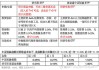 短融ETF(511360):融资买入金额达11.4亿元居首