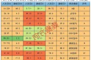 10月29日四大证券报头版头条内容精华摘要