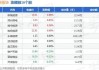 煤炭行业盘中跳水，兖矿能源跌0.69%