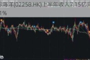 华滋国际海洋(02258.HK)上半年收入7.15亿元 同比减少约31.1%