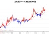 苏美达：子公司拟受让上海吉润置业52%股权