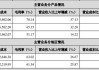 金徽酒：2024年中报净利润为2.95亿元、较去年同期上涨15.96%