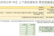 【相关性分析·PX】上下游高度相关 需求逻辑逐步增强