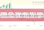 2024年07月02日 粤港自贸概念股排行榜