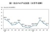 5月制造业PMI达49.5%