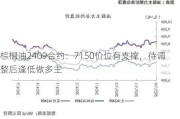 棕榈油2409合约：7150价位有支撑，待调整后逢低做多主