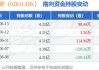 国泰君安期货：增持铁矿 2409 合约净多单至 5155 手