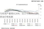 马棕油产量增长26%：出口下降8%-13%，原油价格拖累