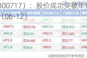 华信新材（300717）：股价成功突破年线压力位-后市看多（涨）（06-12）