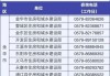 杭州发放旧房装修补贴！最高2万元