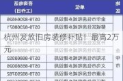 杭州发放旧房装修补贴！最高2万元