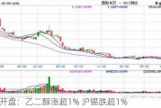 期市开盘：乙二醇涨超1% 沪锡跌超1%