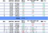 沪深股通|中粮科技5月17日获外资买入0.04%股份