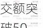 沪深京三市成交额突破5000亿元