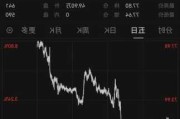 达纳盘中异动 快速拉升5.03%报8.36美元