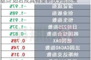 交易员押注欧洲央行下月会降息75个基点 如若成真有望斩获9倍回报