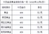 日本黄金零售价连续4天创新高，铂金价格一个月飙涨近16%