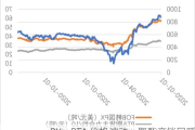 PX、PTA 价格波动，聚酯产销回暖