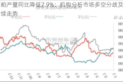 豆粕产量同比降低7.9%：机构分析市场多空分歧及后续走势