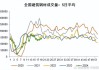 螺纹钢供应上升需求减弱：宏观政策预期利好下的钢价震荡下行