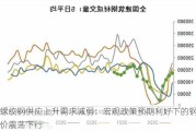 螺纹钢供应上升需求减弱：宏观政策预期利好下的钢价震荡下行